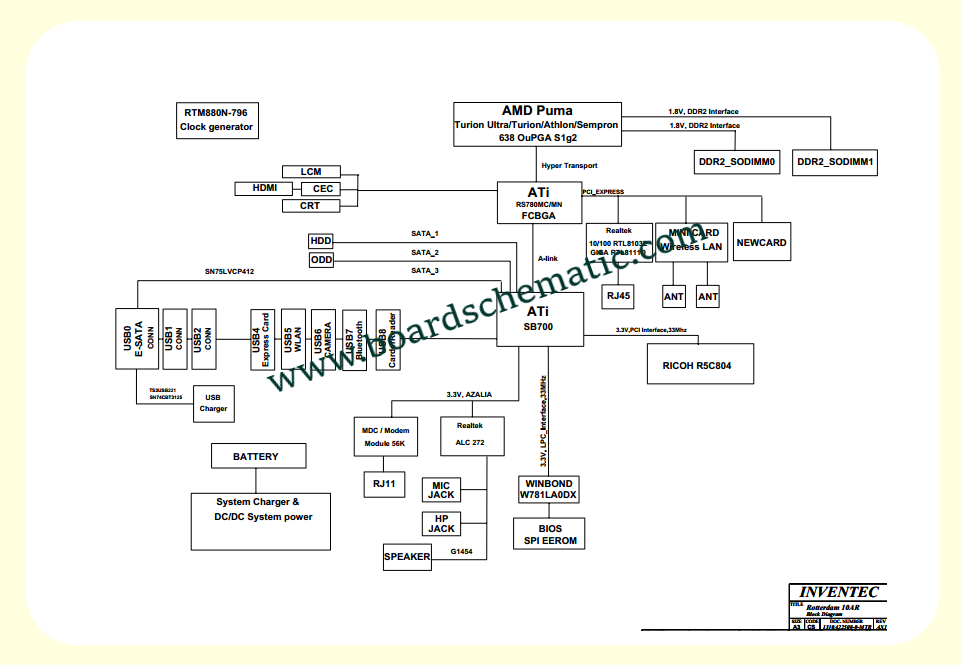 Toshiba Satellite L500 L505 Board Block Diagram